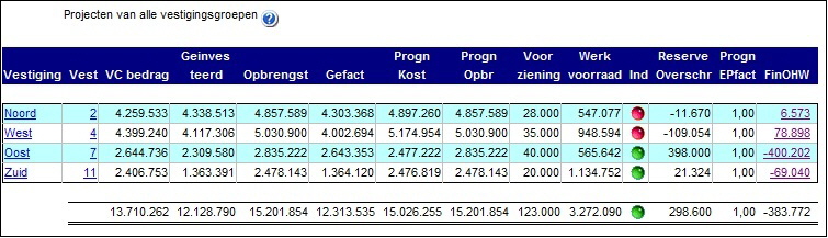 1aProjVestdrill